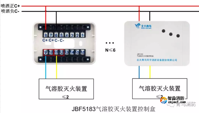 青鸟气溶胶灭火装置控制盒JBF5183