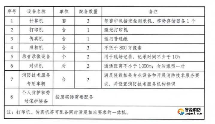 消防技术服务基础设备配备要求