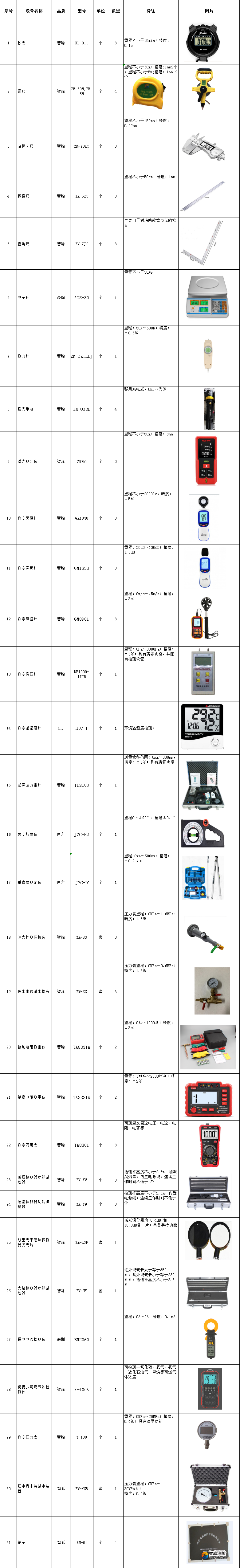 消防設(shè)施維護(hù)保養(yǎng)檢測(cè)設(shè)備配備要求