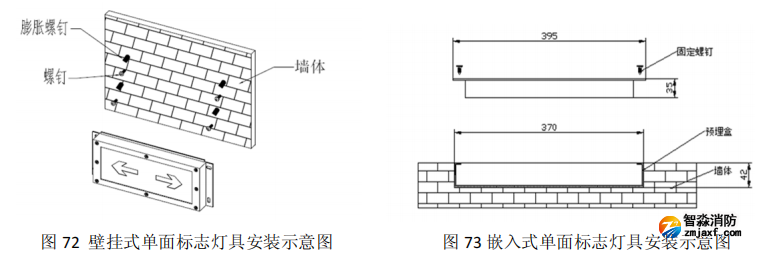 HW-BLJC-1REI0.5W-VN752-R集中电源集中控制型消防应急标志灯具安装与接线