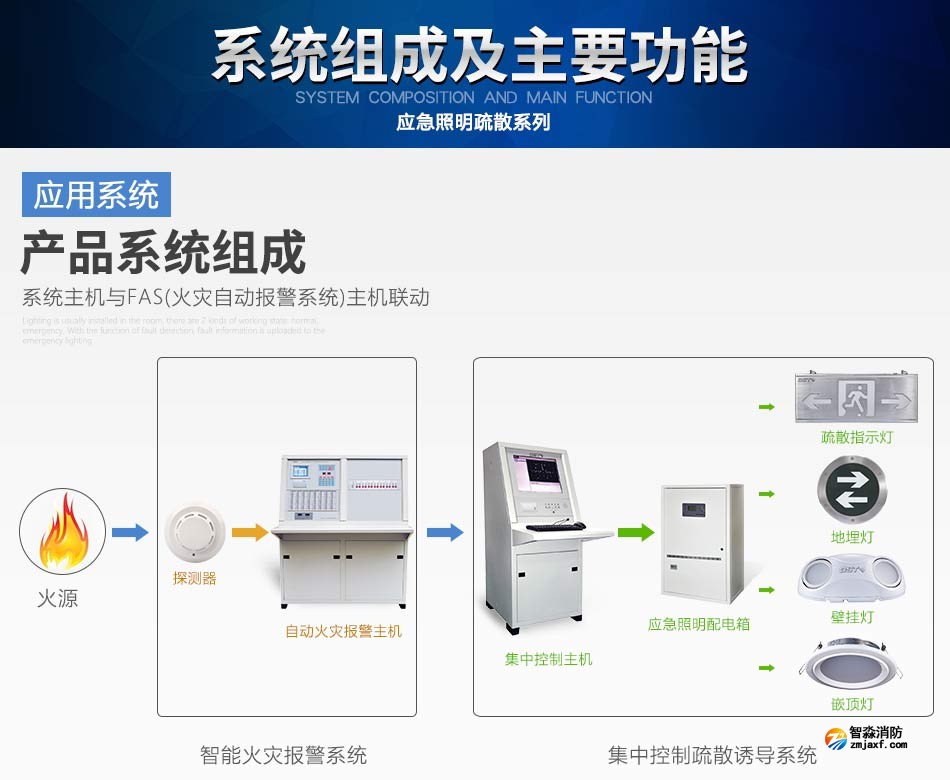 海湾N600系列应急照明设备系统组成