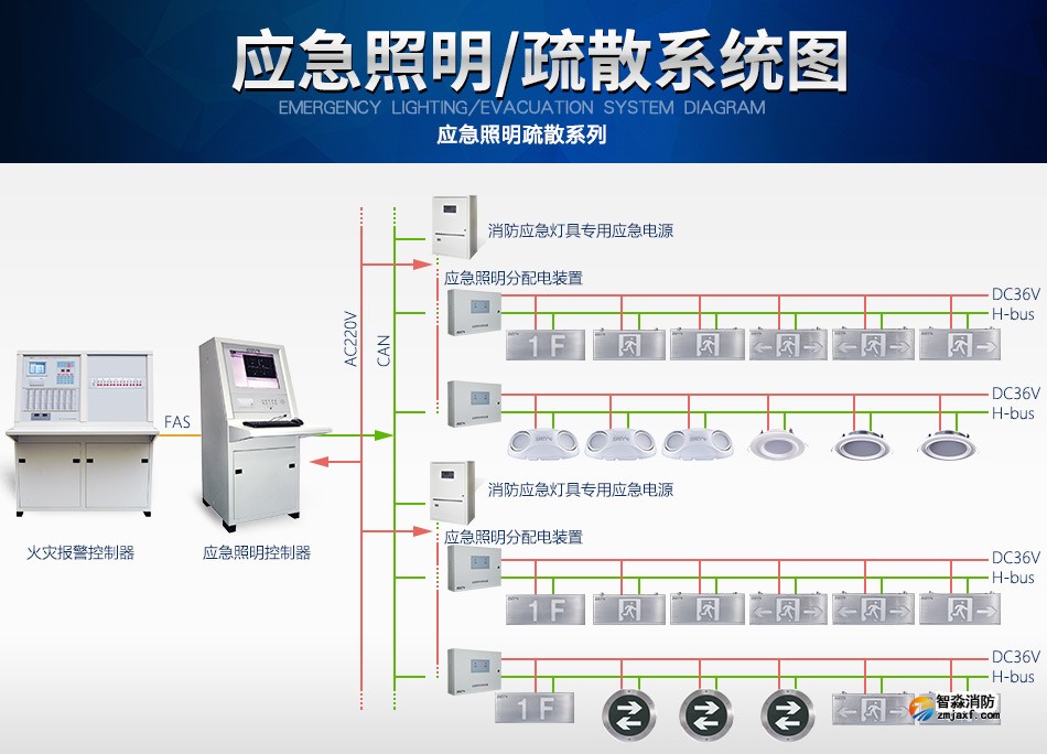 海湾N600系列应急照明设备系统图