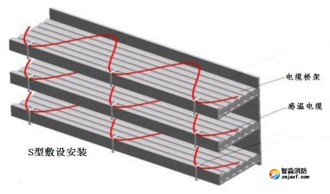 JTW-LD-JBF4310缆式线型感温火灾探测器安装说明