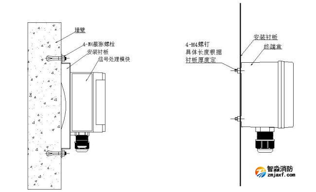 JTW-LD-JBF4310缆式线型感温火灾探测器安装说明