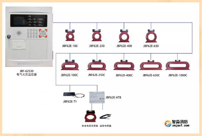 青鸟消防JBF-62S30电气火灾系统组成图