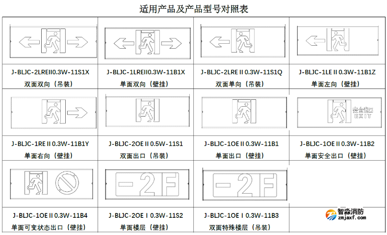 追光系列集中电源集中控制型消防应急标志灯选型对照表