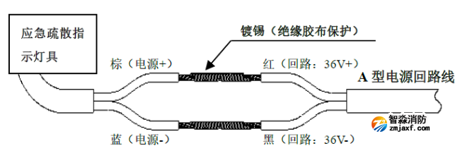 青鸟消防追光系列地埋式集中电源集中监控疏散指示灯具接线说明