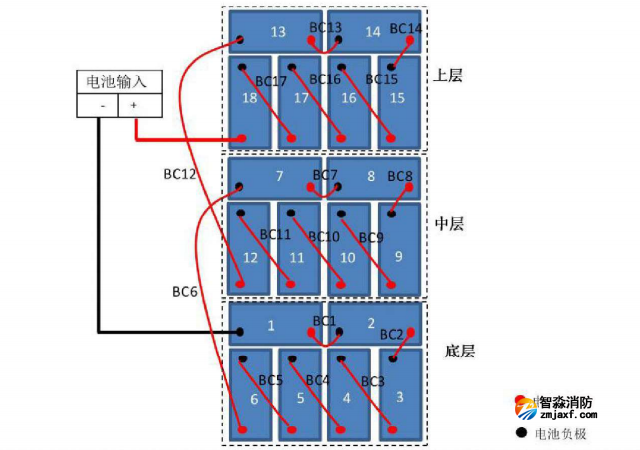 J-D-5KVA-01应急照明集中电源蓄电池组接线图