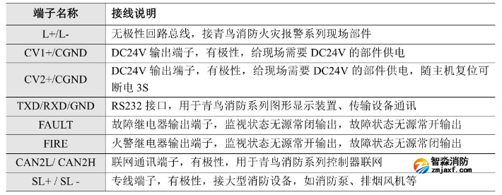 JB-QB-JBF-51S01火灾报警控制器（联动型）接线端子说明