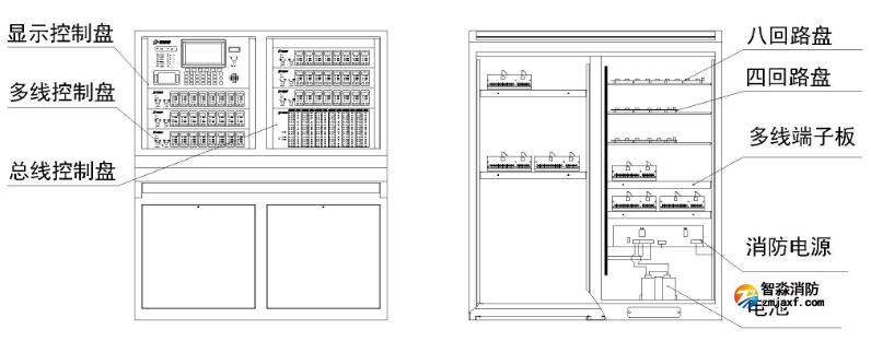 JB-TT-JBF-11SF-C火灾报警控制器（联动型）内部结构