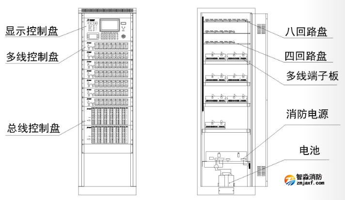JB-TG-JBF-11SF-C火灾报警控制器内部结构
