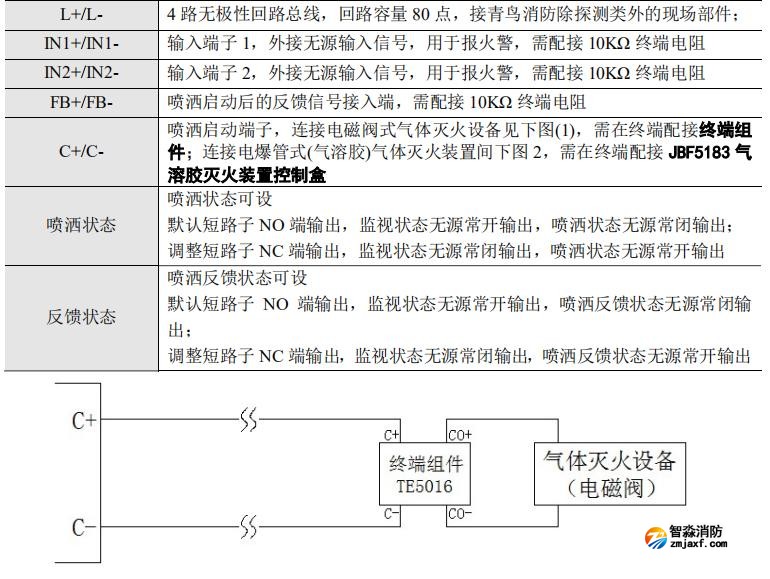 JBF-51S05型气体灭火控制器接线说明