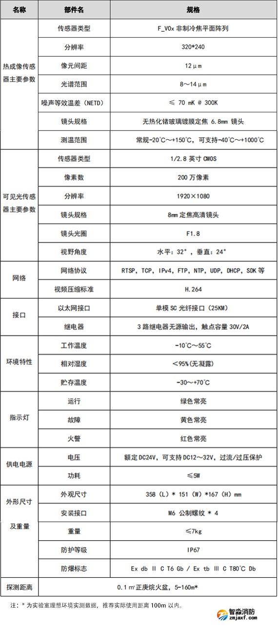 VFD/SFH-JBF-DG08-Ex 图像型火灾探测器