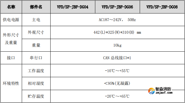 VFD/SF-JBF-DG08图像型火灾探测器