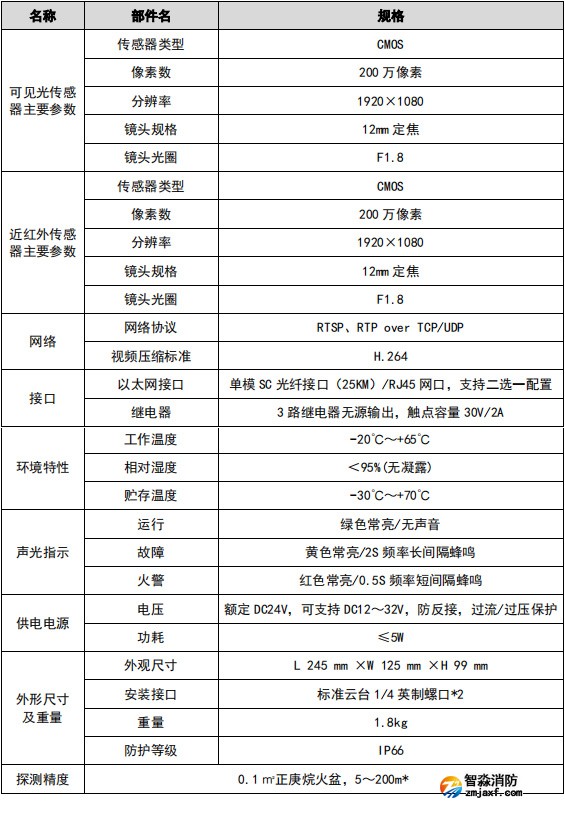 VFD/SF-JBF-DG12图像型火灾探测器