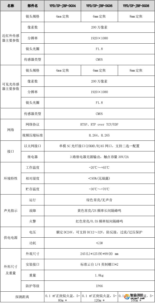 VFD/SF-JBF-DG06图像型火灾探测器