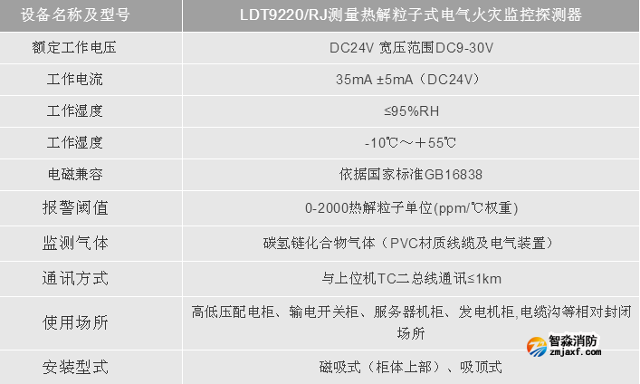 LDT9220/RJ测量热解粒子式电气火灾监控探测器技术参数