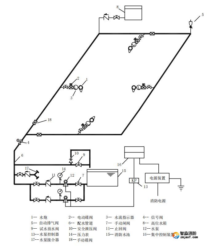 20L/s和30L/s消防水炮灭火系统图