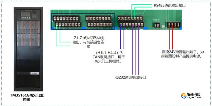 TM3516CG防火门监控器接线图