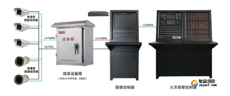 VFDF/F-TC01图像型火灾探测主机系统图