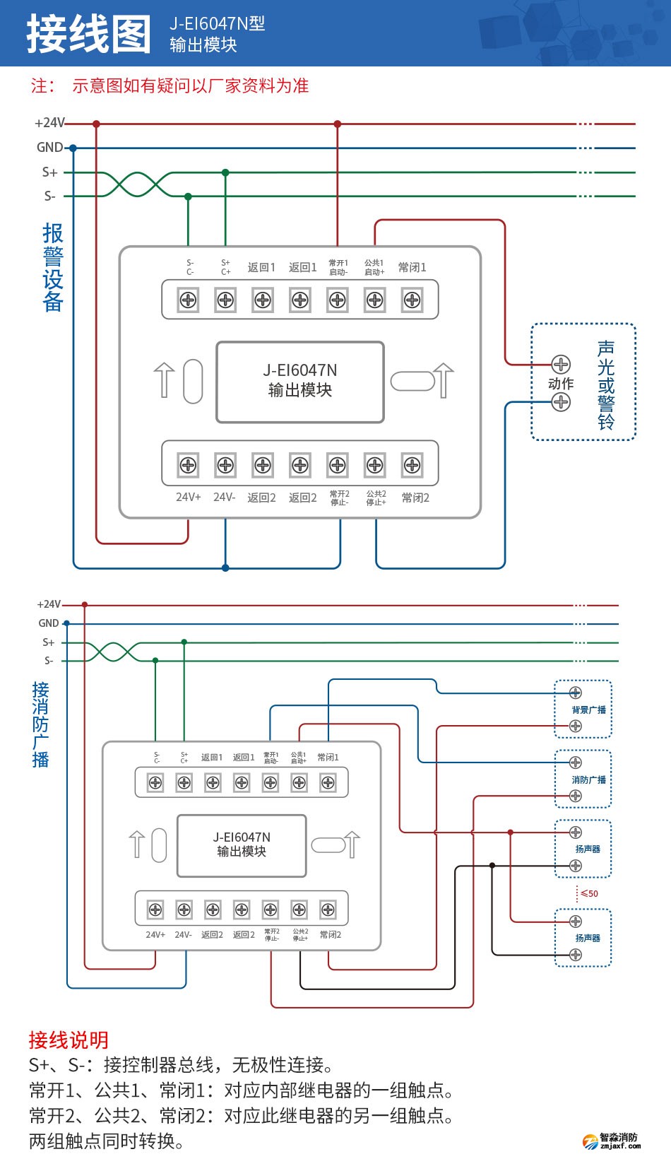 J-EI6047N型输出模块