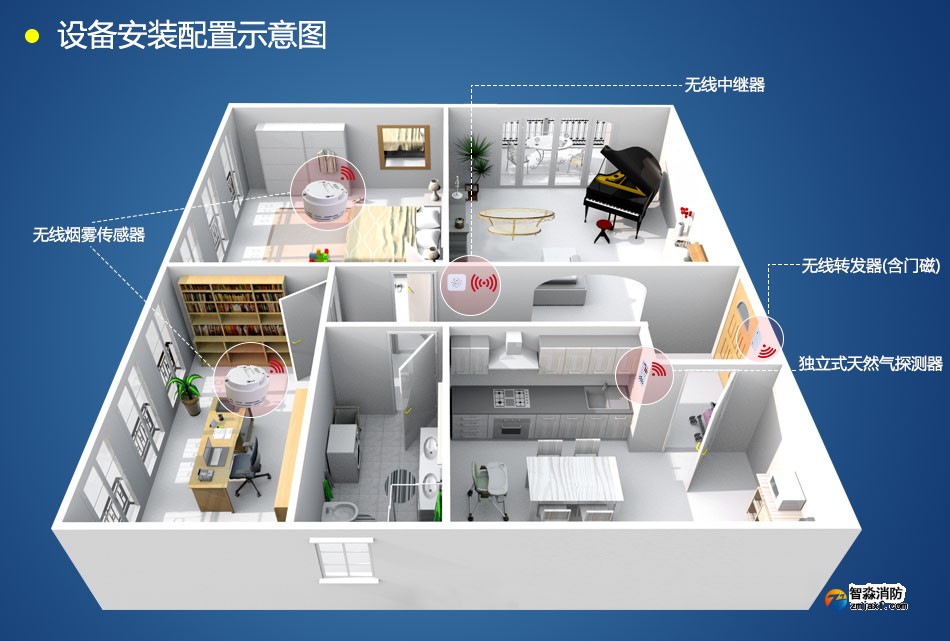 依爱智慧家庭套装