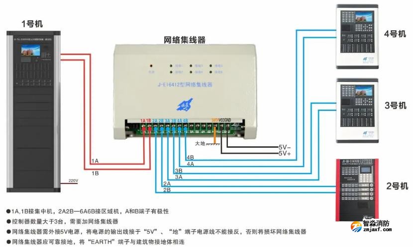 J-EI6412型网络集线器接线图