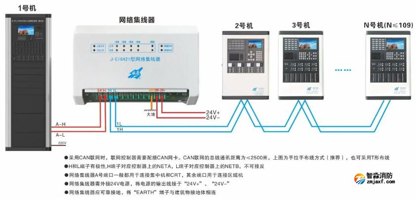 J-EI6421网络集线器接线图
