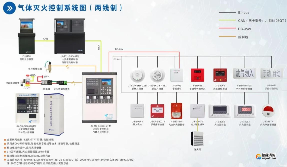 JB-QB-EI8001QT气体灭火控制器系统接线图