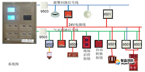 HJ-9705BA气体灭火控制器系统图