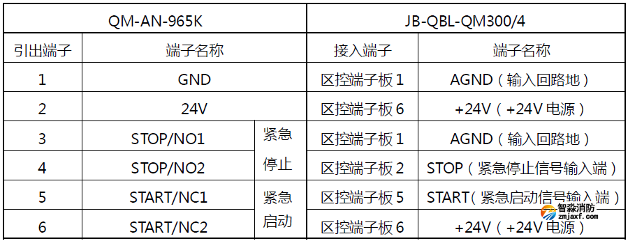 QM-AN-965K紧急启停按钮