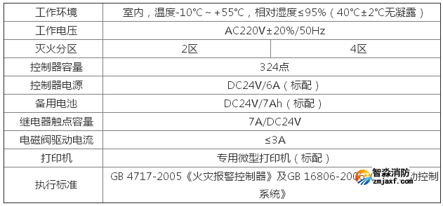 JB-QBL-QM300/4气体灭火控制器