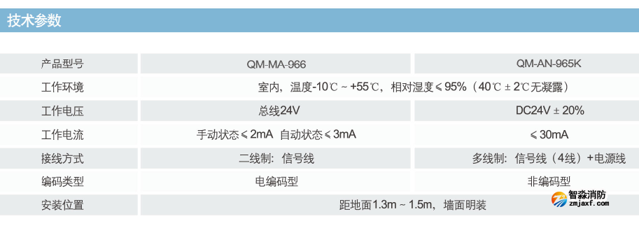 QM-MA-966手自动转换盒参数