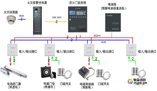 JB-QBL-FJ300防火门监控器系统