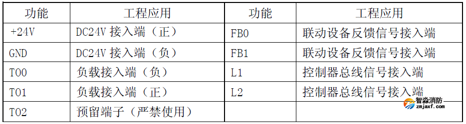 FJ-KZJ-301输入输出接口