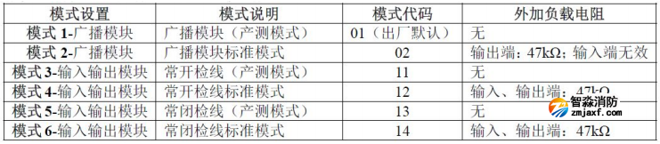 KZJ-A76型输入/输出模块模式设置