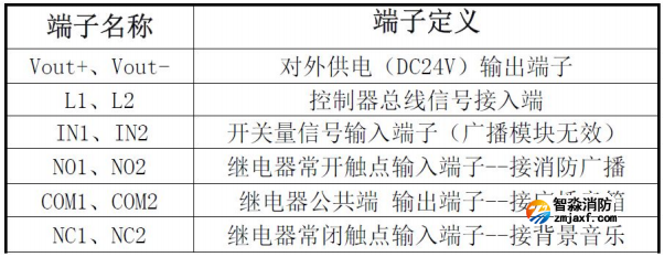 KZJ-A76型输入/输出模块接线端子说明