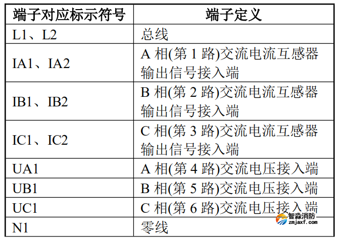 DK-5202三相四线电压/电流传感器接线端子说明