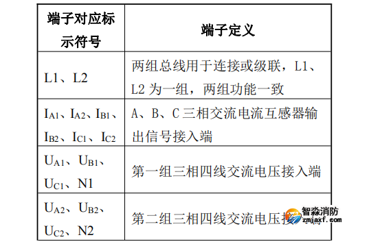 DK-5206S三相四线双电源电压/电流传感器接线端子说明