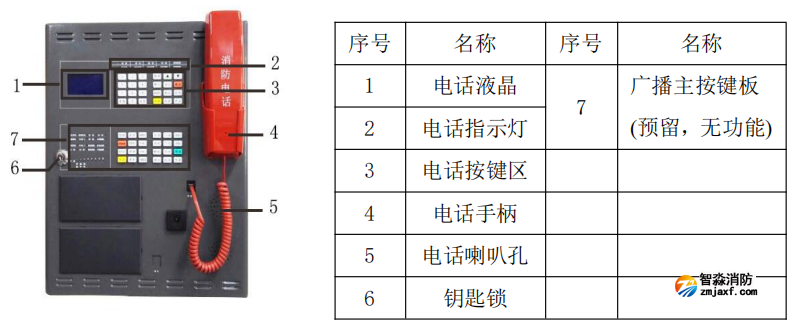 DH99消防电话面板结构