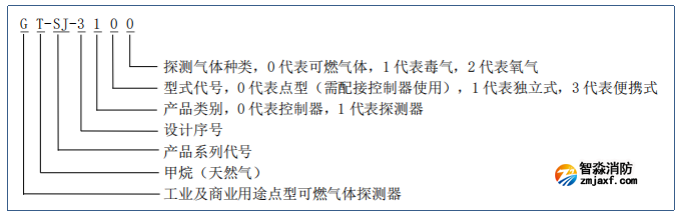 GT-SJ-3100型工业及商业用途点型可燃气体探测器型号意义