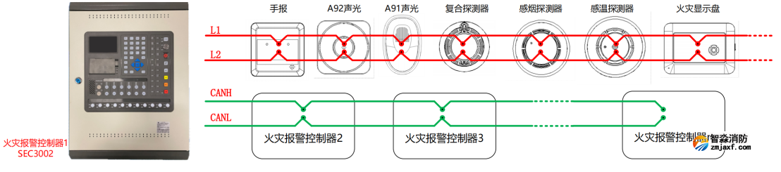 SEC3002火灾报警控制器（联动型）系统图