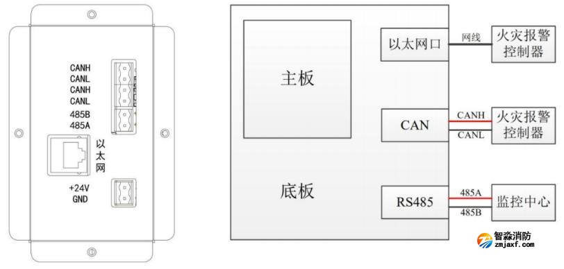 CRT-6000消防控制室图形显示装置端子说明与系统接线