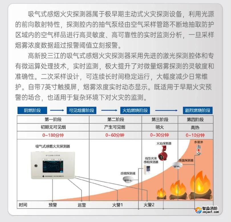 JTY-GX-1102吸气式感烟火灾探测器概述