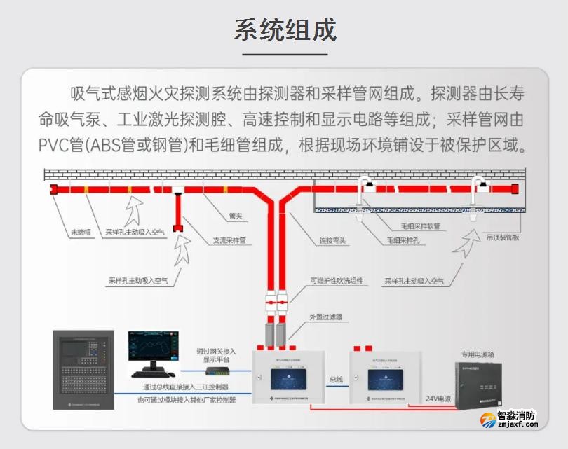 JTY-GX-1104吸气式感烟火灾探测器系统组成