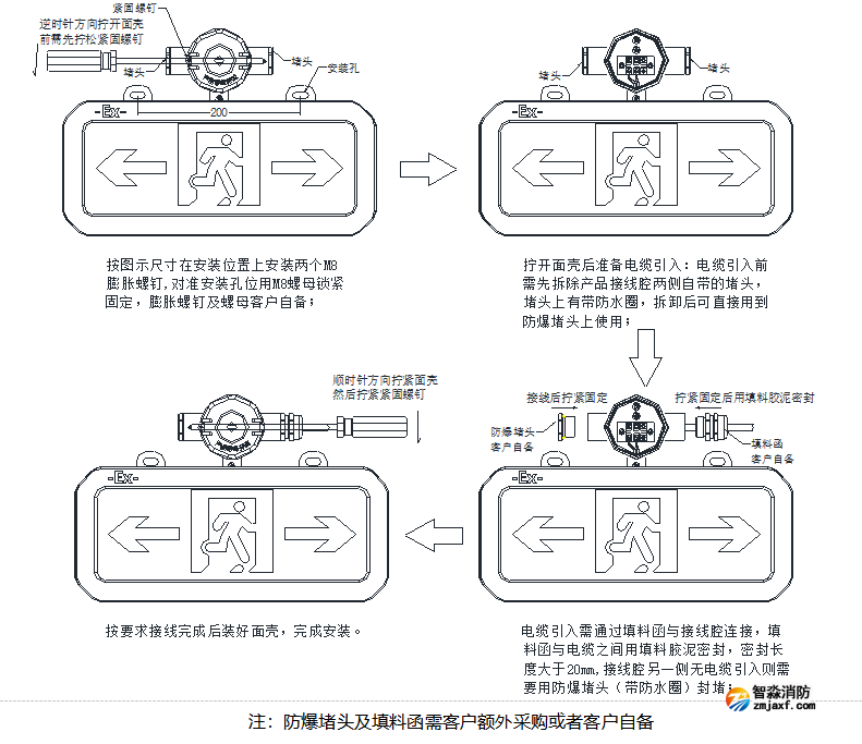 SJ-BLJC-Ⅰ1OE1W/E1011安全出口指示防爆标志灯具安装方法