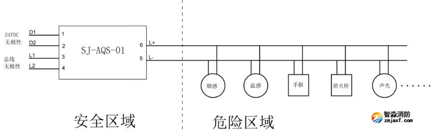 SJ-AQS-01(EX)总线隔离式安全栅接线图