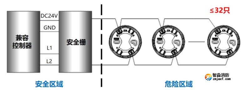 JTY-GD-A30-EX本安防爆点型光电感烟火灾探测器接线图