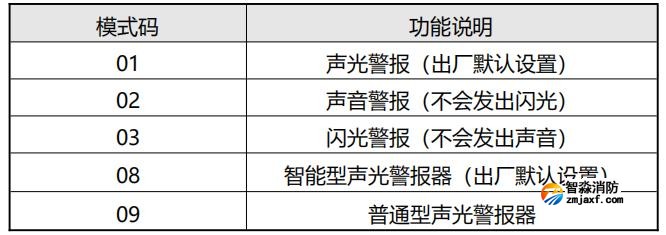 SG-A92-Ex本安防爆型火灾声光警报器模式编码说明