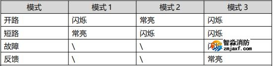 A9058T型输入/输出模块